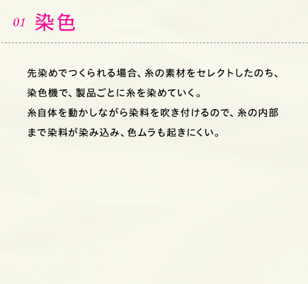 01.染色 先染めでつくられる場合、糸の素材をセレクトしたのち、染色機で、製品ごとに糸を染めていく。糸自体を動かしながら染料を吹き付けるので、糸の内部まで染料が染み込み、色ムラも起きにくい。